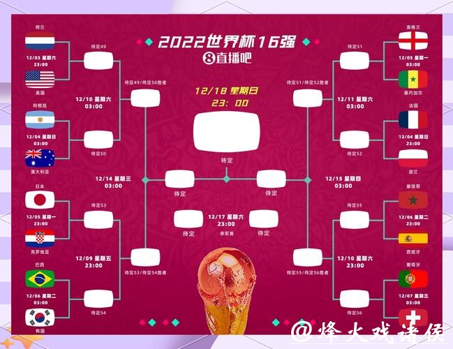 如何聪明地下注世界杯比赛