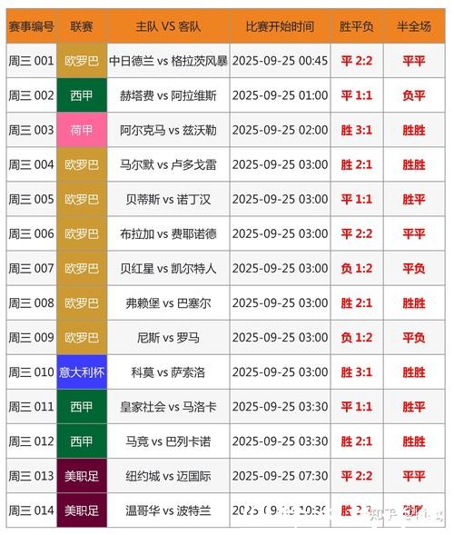 全面解读世界杯比分信息