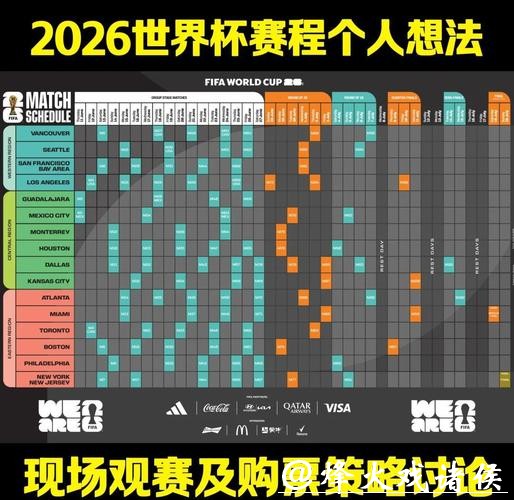 2026年世界杯赛事深入解析