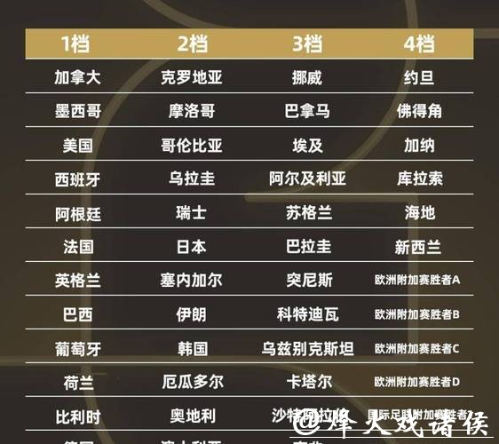 2026世界杯赛事全解析 2026世界杯赛事全解析